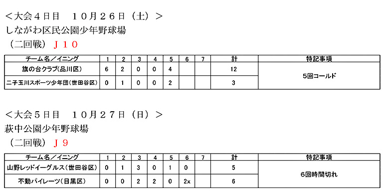 大会第4日目の試合結果