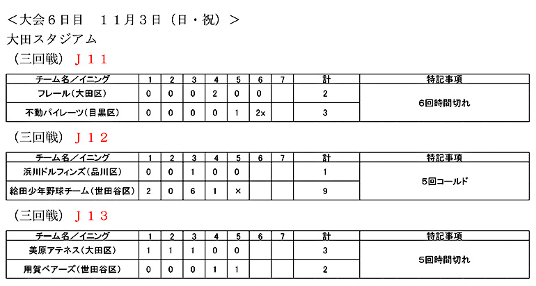 大会第6日目の試合結果