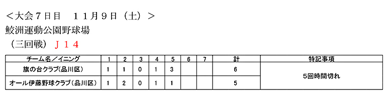 大会第7日目の試合結果