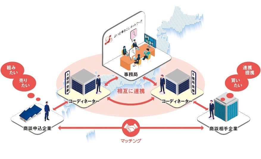 「よい仕事おこしネットワークサイト」