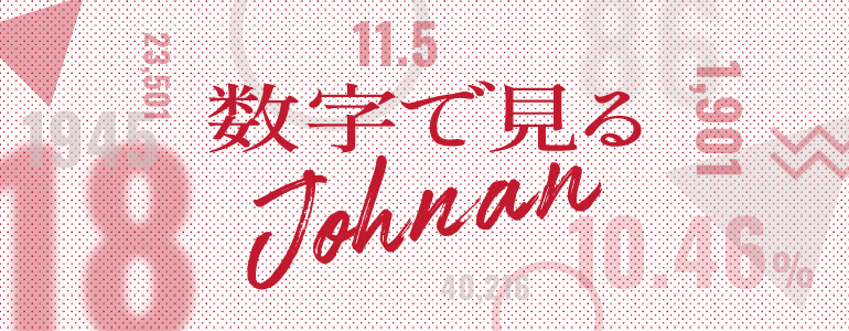 数字で見るJOHNAN