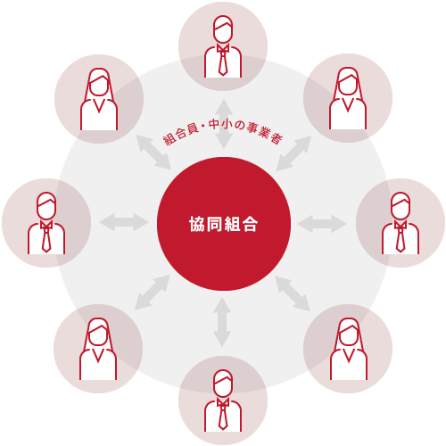 協同組合 組合員・中小の事業者