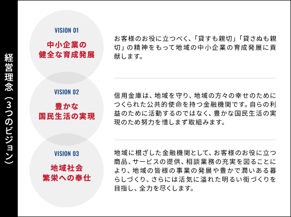 経営理念（3つのビジョン）