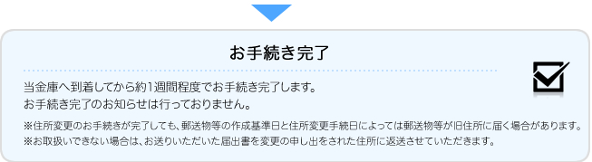 お手続き完了　当金庫へ到着してから約1週間程度でお手続完了します。お手続完了のお知らせは行っておりません。※住所変更の手続が完了しても、郵送物等の作成基準日と住所変更手続日によっては、郵送物等が旧住所に届く場合があります。※お取扱いできない場合は、お送りいただいた届出書を、変更の申し出をされた住所に返送させていただきます。