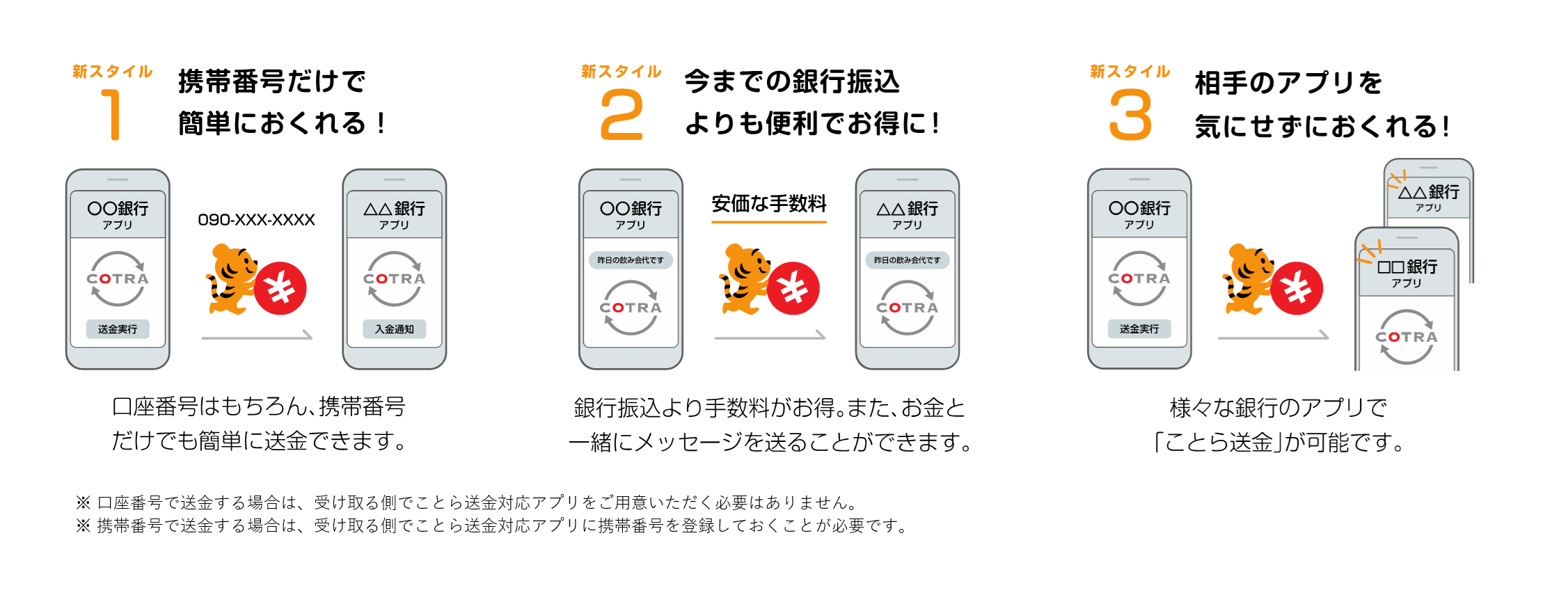 ことら送金案内